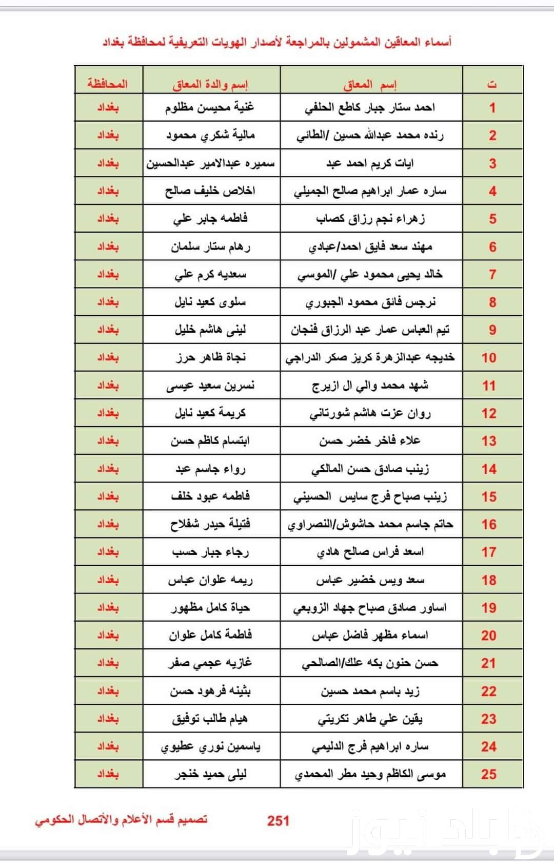 pdf إعداد قوائم أسماء المشمولين في الرعاية الاجتماعية 2023 الدفعة السابعة عبر منصة مظلتي الإلكترونية