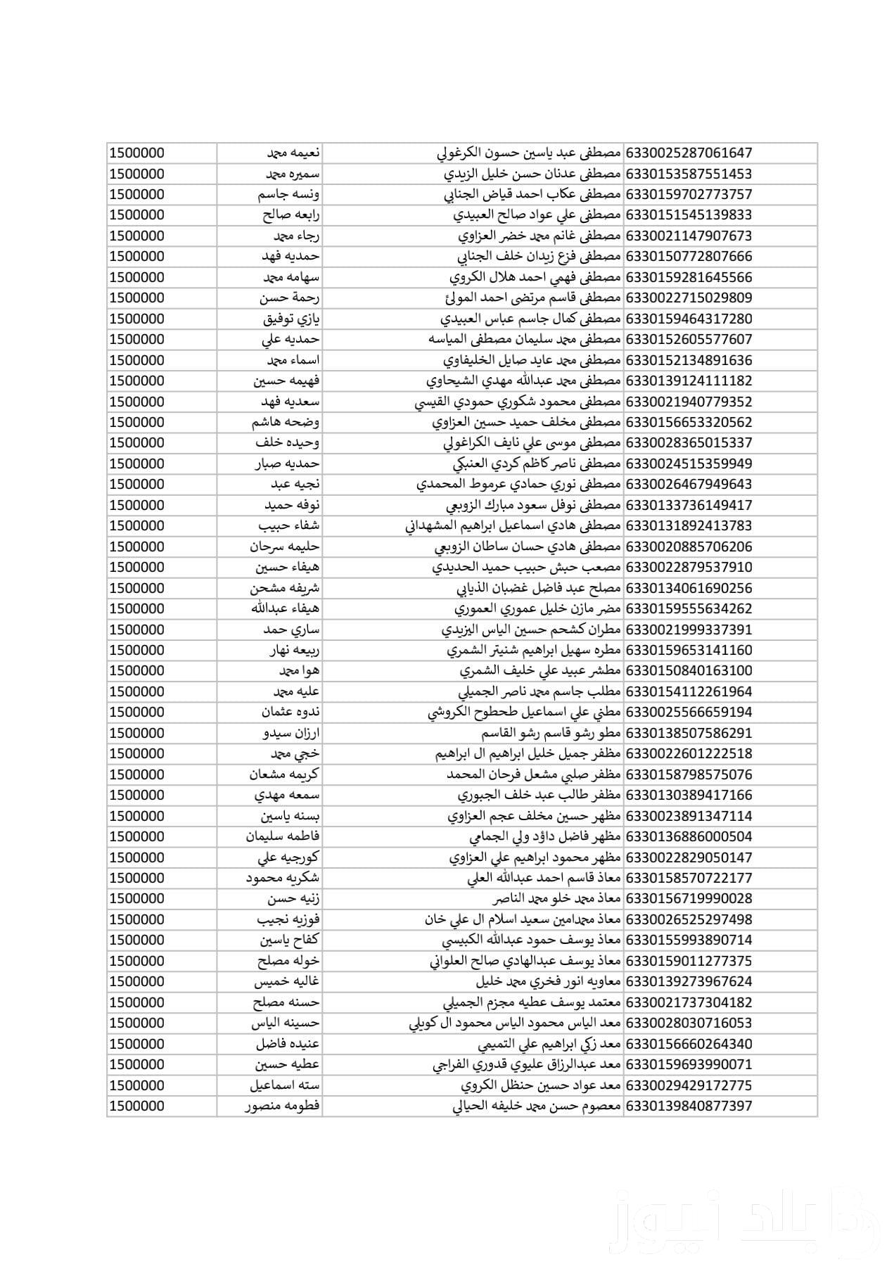 استعلم الآن Pdf || لينك أسماء المشمولين بالرعاية الاجتماعية 2023 الوجبة الأخيرة في العراق بالاسم والرقم الوطني عبر موقع وزارة العمل والشؤون الاجتماعية