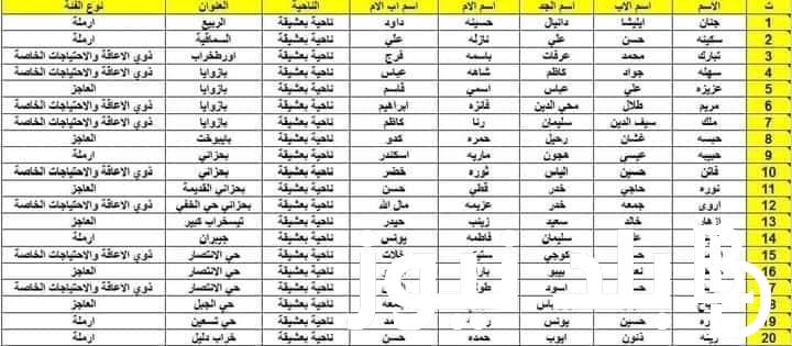 online الإعلان عن لينك قوائم اسماء الرعاية الاجتماعية الدفعة الاخيرة 2023 pdf دفعة ديسمبر عبر موقع وزارة العمل والشؤون الاجتماعية العراقية