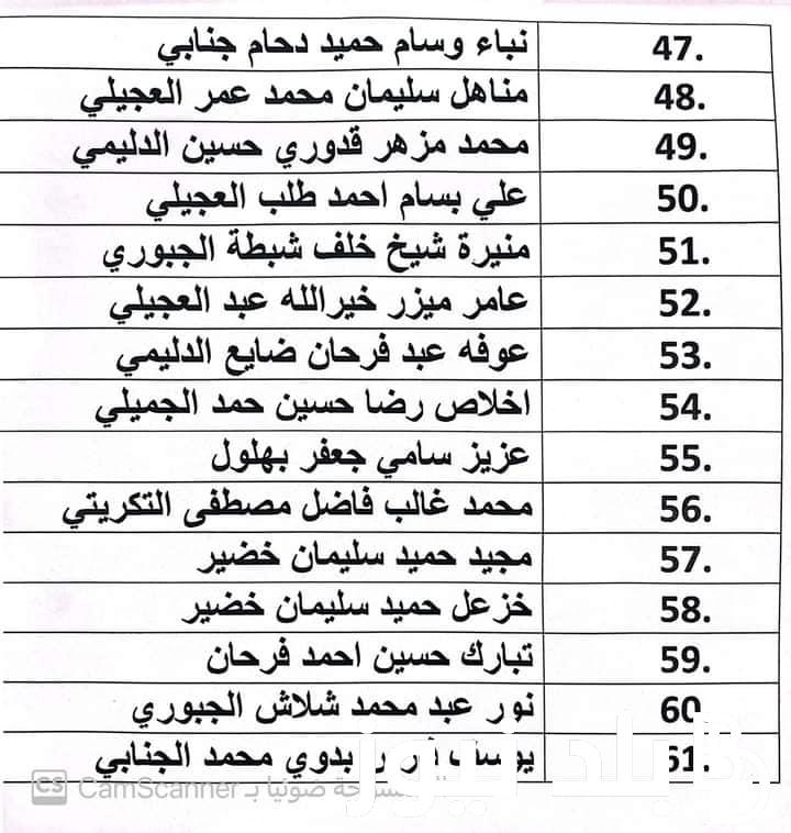 الآن “ملفات PDF” استكمال كشوفات نتائج المشمولين بالرعاية الاجتماعية الوجبة 7 السابعة 2023 لشهر 12 من موقع وزارة العمل العراقية