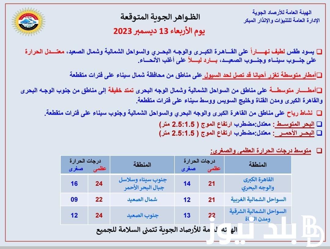 توقعات حاله الطقس اليوم الاربعاء 13-12-2023 وفق بيان الهيئة العامة للأرصاد الجوية المصرية