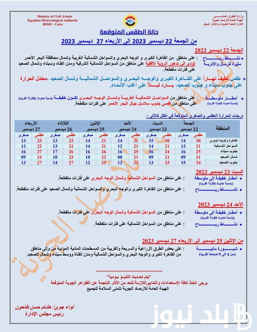 “جهزوا البطاطين” حالة الطقس اليوم المتوقعة الجمعة 22 ديسمبر 2023 في جميع المحافظات
