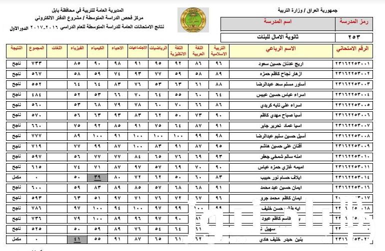 “results-mlazemna.com” نتائج السادس الاعدادي 2023 احيائي الدور الثالث عبر موقع نتائجنا الرسمي