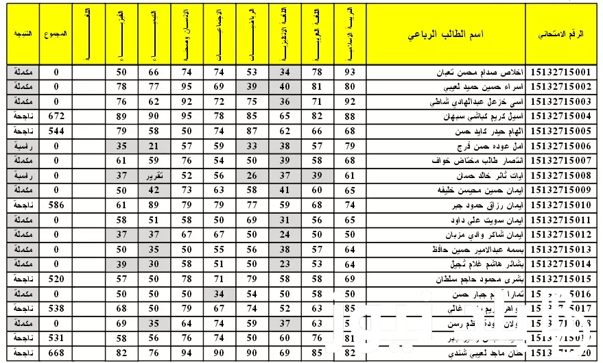 “من هنا” epedu.gov.iq نتائج السادس الاعدادي الدور الثالث 2023 وزارة التربية موقع نتائجنا الوزاري pdf