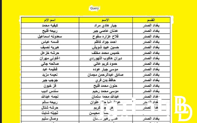 “تنزيل Pdf منصة مظلتي”تحديث أسماء الرعاية الاجتماعية الوجبة 7و الأخيرة 2023 عبر موقع وزارة العمل والشئون الاجتماعية العراقية active