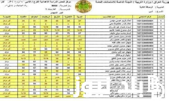 “هنا” رابط الاستعلام عن نتائج اعتراضات السادس الاعدادي 2023 عبر موقع وزارة التربية والتعليم العراقية