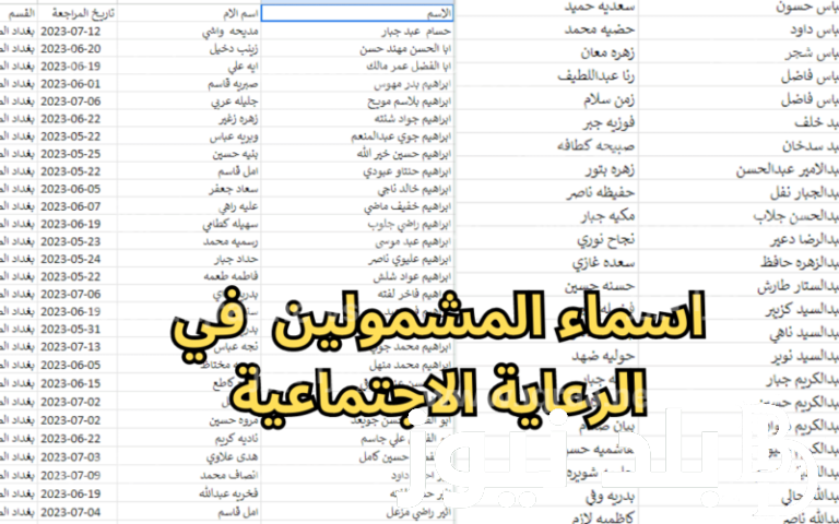 من هُنا.. بحث اسماء الرعاية الاجتماعية 2023 في جميع المحافظات العراقية