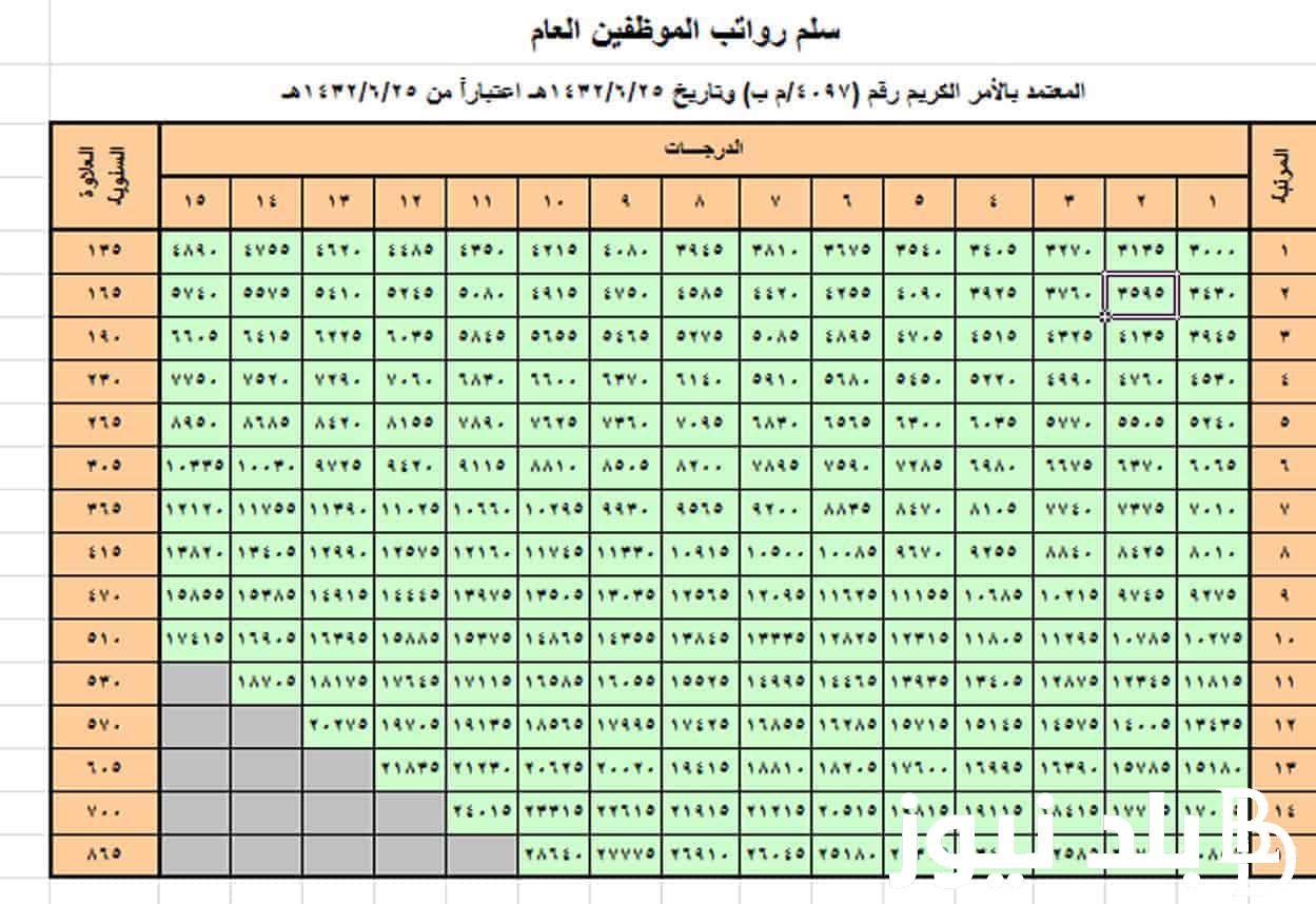 “معاشك هيزيد” جدول المستفيدين من العلاوات الخمسة 2023 لأصحاب المعاشات