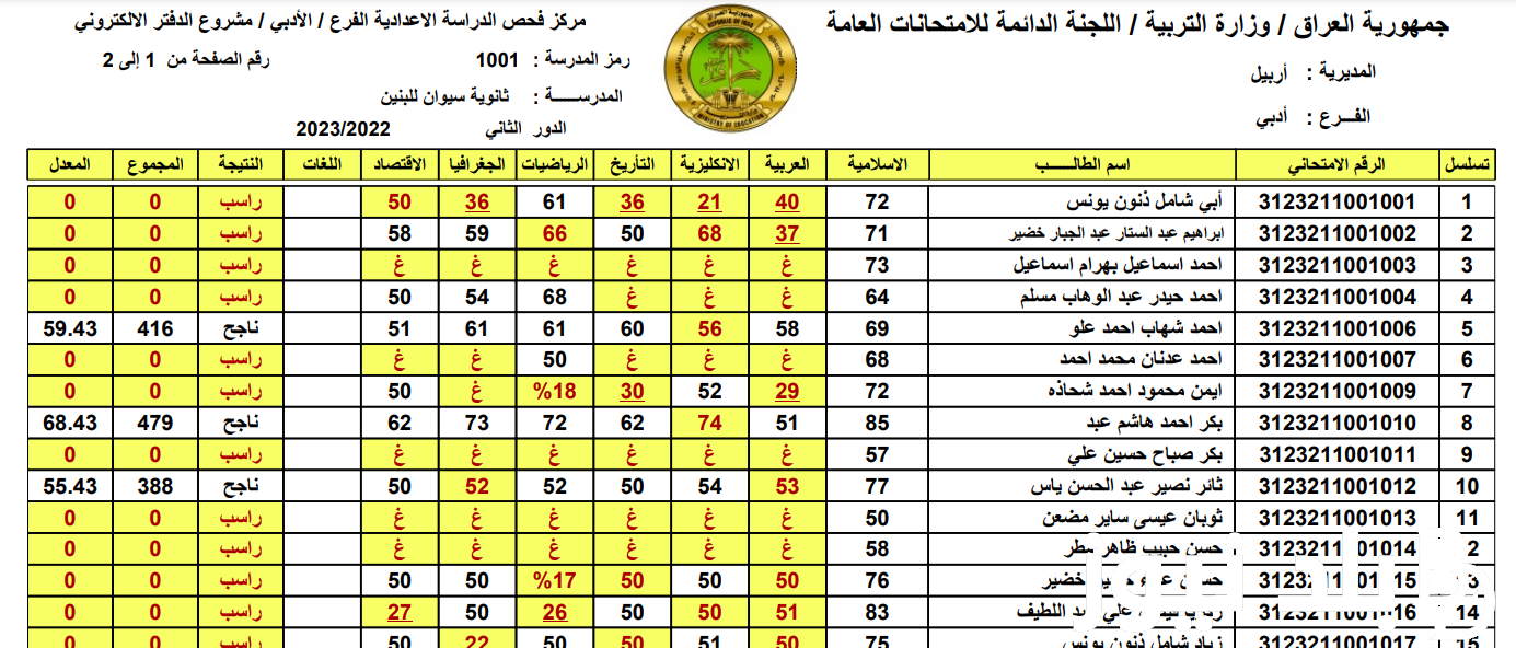 HERE نتائج السادس الاعدادي 2023 احيائي الدور الثالث بالاسم بعموم محافظات العراق عبر موقع نتائجنا results-mlazemna