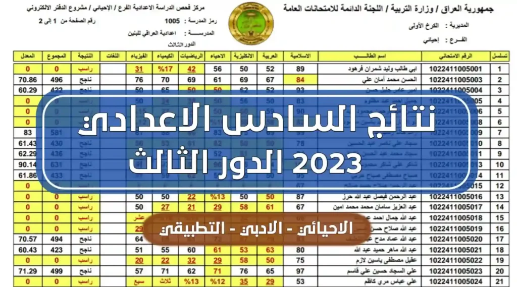 رابط نتائج سادس اعدادي 2023 دور ثالث بالرقم الامتحاني عبر موقع نتائجنا