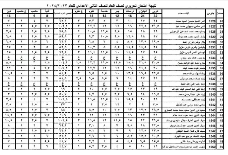 LINK نتيجة الصف الاول والثاني الاعدادي ترم اول ٢٠٢٤ بالاسم ورقم الجلوس عبر موقع وزارة التربية والتعليم