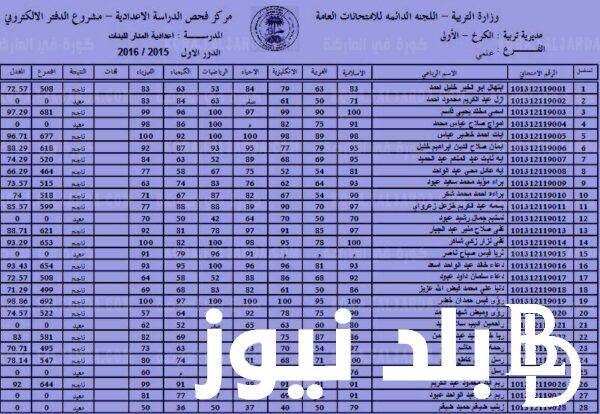 الآن أسماء المشمولين بالرعاية الاجتماعية بالعراق 2024 الدفعة السابعة من موقع وزارة العمل ومظلتي