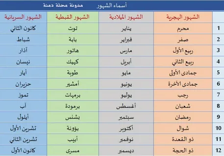 الشهور القبطية 2024 شهور السنة القبطية بالترتيب وما يقابلها بالميلادية