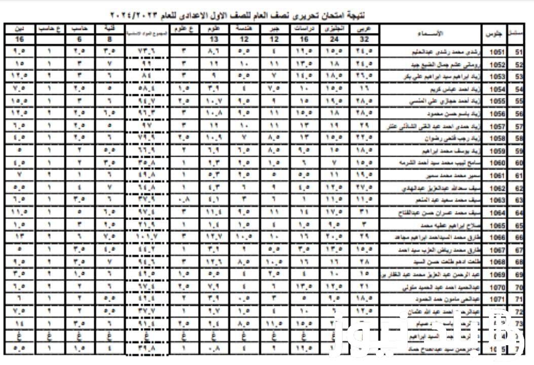 link.. نتيجة الصف الاول الاعدادى الترم الاول 2024 بالاسم فى جميع المحافظات