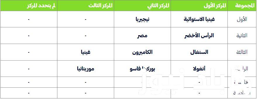 “معارك طاحنة” الفرق المتاهله لدور 16 كاس امم افريقيا 2024 بعد انتهاء دور المجموعات وجدول مباريات ثمن النهائي