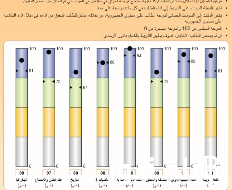 الان ..نتيجة الصف الاول والثانى الثانوى الترم الاول 2024 وكيفية الاستعلام عنها