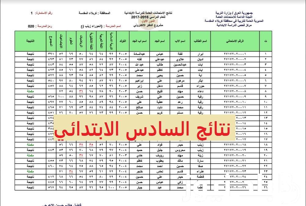 رابط الاستعلام عن نتائج السادس الابتدائي التمهيدي 2024 عبر موقع نتائجنا الالكتروني esults.mlazemna.com