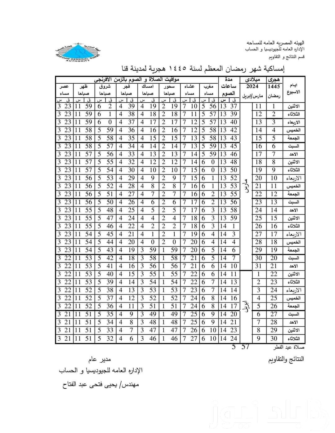 “شوف هتفطر امتى” موعد اذان المغرب في رمضان 2024 بجميع محافظات مصر