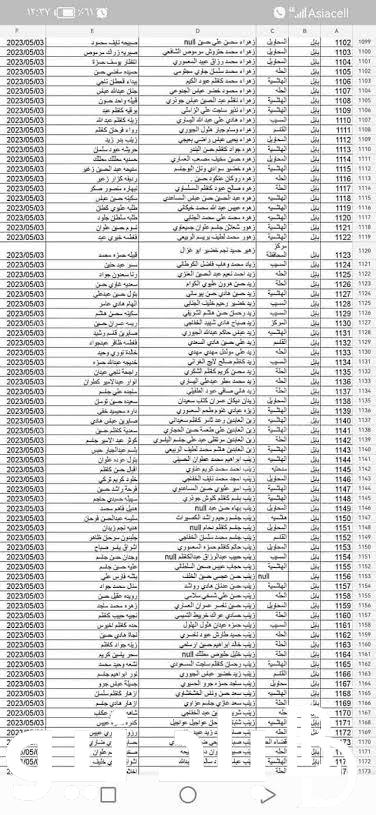 “حملها الآن” رابط اسماء الرعاية الاجتماعية الوجبة الاخيرة pdf عبر موقع منصة مظلتي الالكترونية 2024