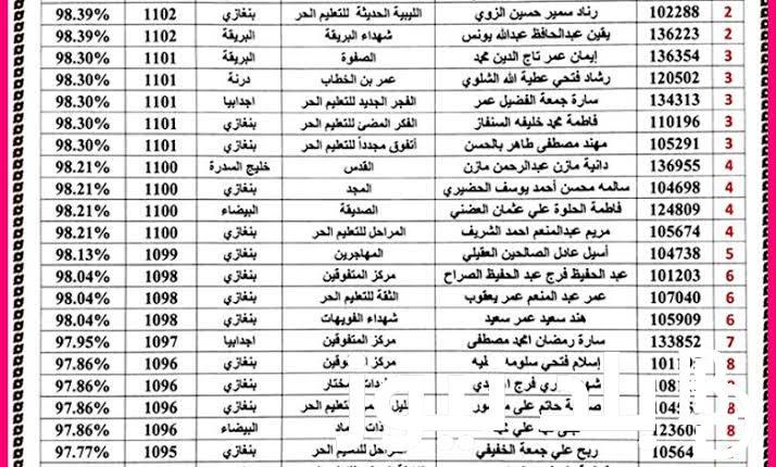 NOW لينك Moe.gov.eg استخراج نتيجة الشهادة الاعدادية الصف الثالث الاعدادي برقم الجلوس 2024 كل المحافظات