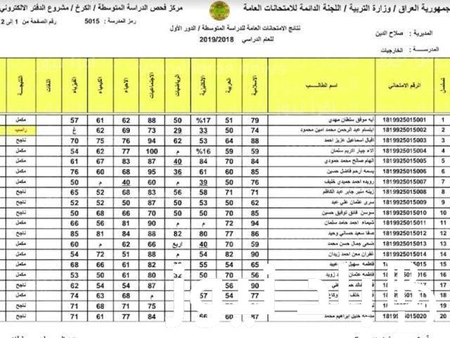 “لينكـ شغَّال” نتائج ثالث متوسط العراق 2024 الدور الأول بالرقم الامتحاني من خلال موقع نتائجنا