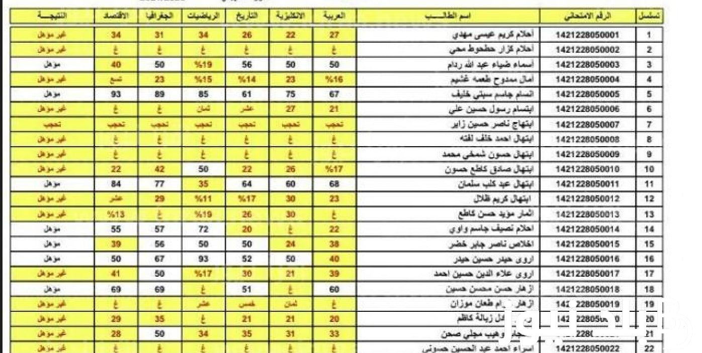 نتائج الثالث متوسط Pdf الدور الاول 2024 عبر hresults.mlazemna