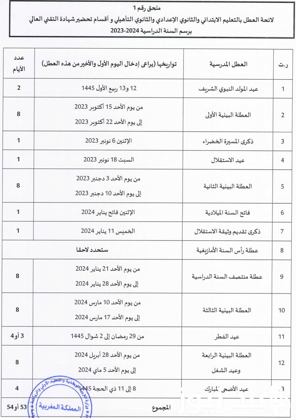 لائحة العطل المدرسية 2024 بالمغرب الجديدة وفقًا لوزارة التربية الوطنية والتعليم