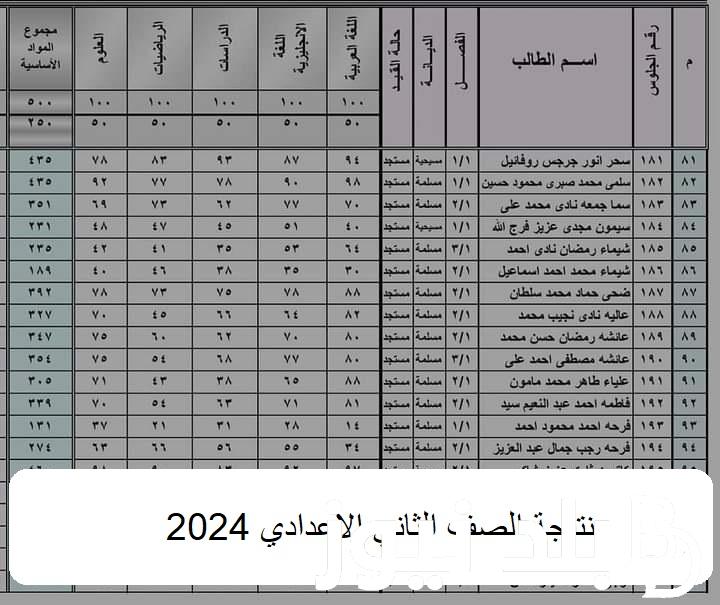 “رابط Available” نتيجة الصف الثاني الاعدادي 2024 الفصل الدراسي الثاني بالاسم