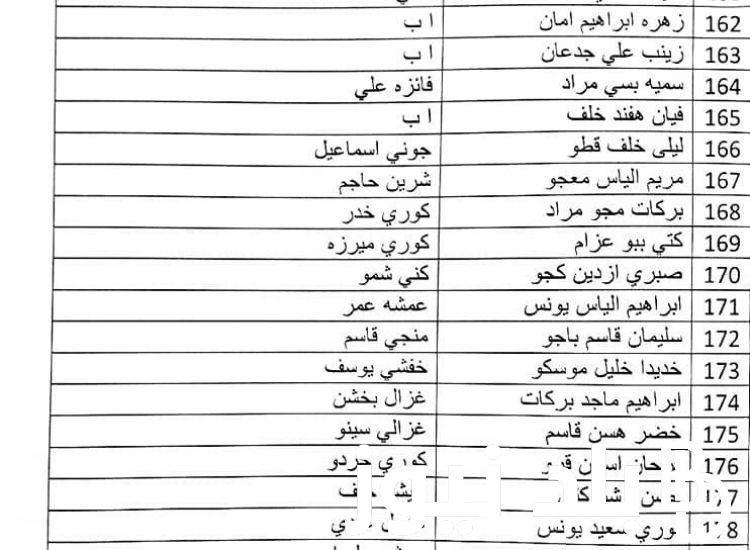 HERE رابط اسماء المشمولين فى الرعاية الاجتماعية بالعراق 2024 من موقع وزارة العمل العراقية