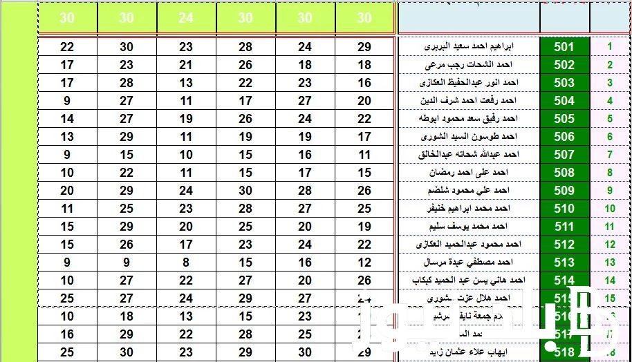 “6 ابتدائي بالتقديرات” نتيجة الصف السادس الابتدائي الترم الثاني 2024 برقم الجلوس والاسم مديرية التربية والتعليم