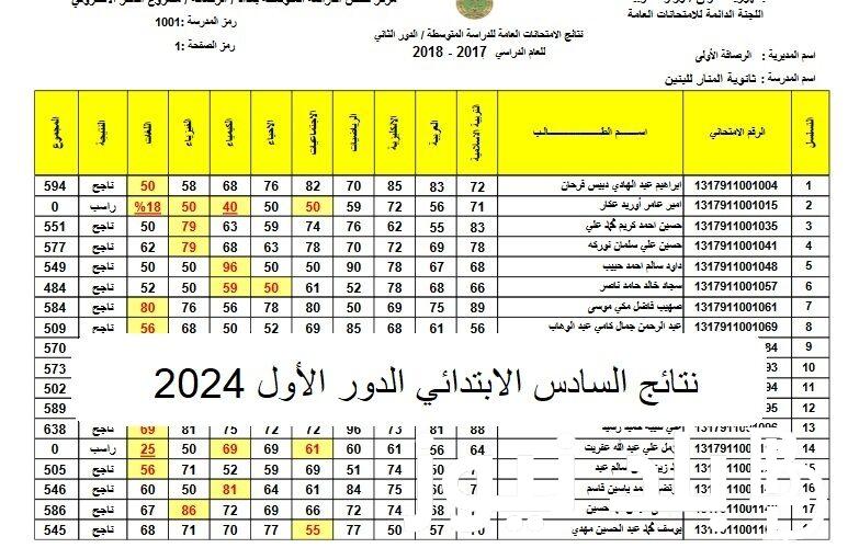“تم الرفع بنجاح” موقع نتائجنا نتائج الصف السادس ابتدائي الدور الاول بالأسم عبر epedu.gov.iq ( كافة المحافظات)