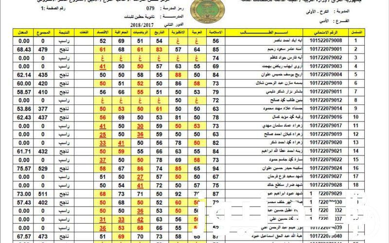 “لينك مُباشر” رابط نتائج السادس الابتدائي 2024 كربلاء الدور الاول عبر موقع وزارة التربية العراقية
