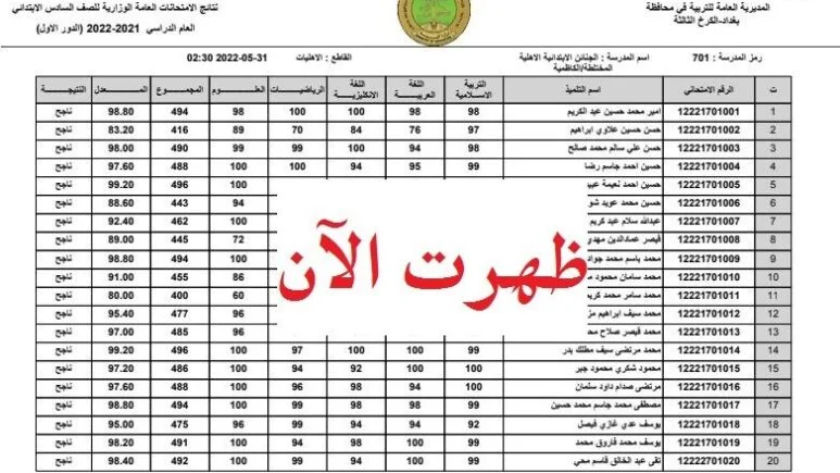 رابط نتائج السادس ابتدائي الصف السادس 2024 عبر موقع نتائجنا وخطوات الاستعلام إلكترونيا
