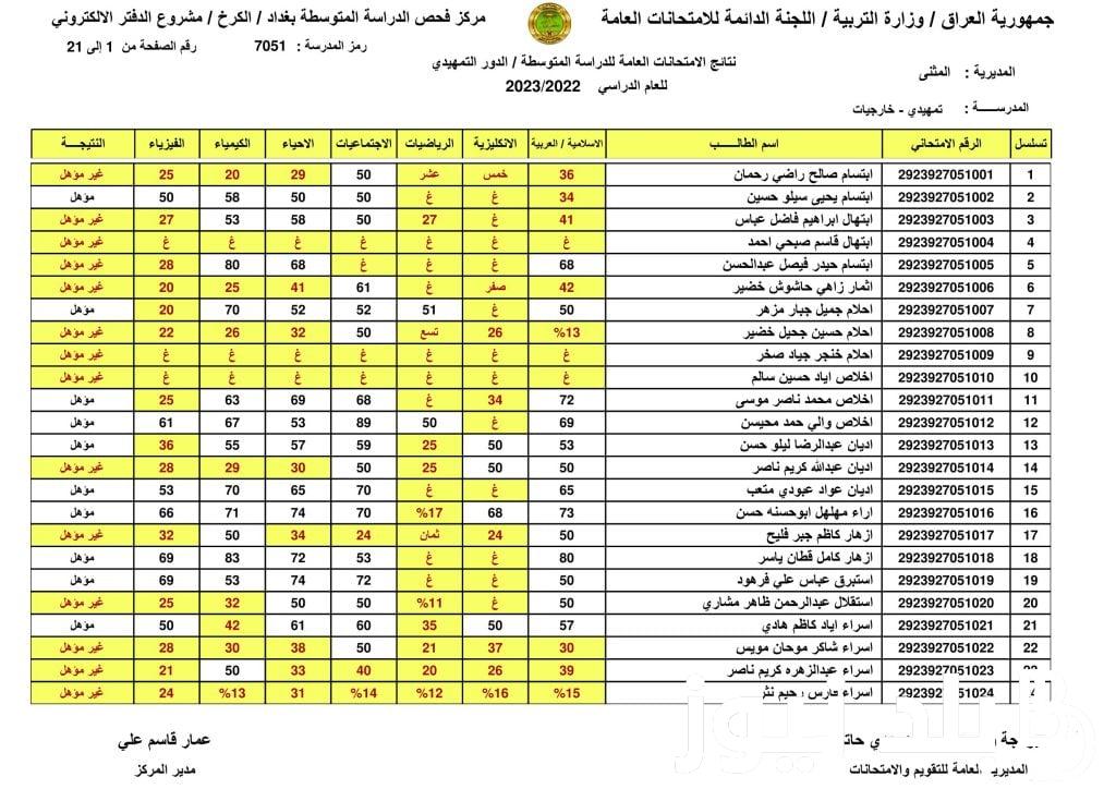 “تم الرفع” رابط الاستعلام عن نتيجة الصف السادس الابتدائي الدور الاول PDF في عموم المحافظات العراقية عبر موقع نتائجنا