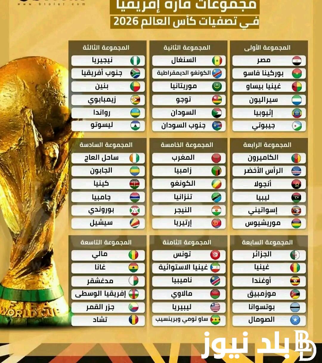 “مونديال 2026” تصفيات كأس العالم 2026 أفريقيا.. المنتخبات العربية تسيطر