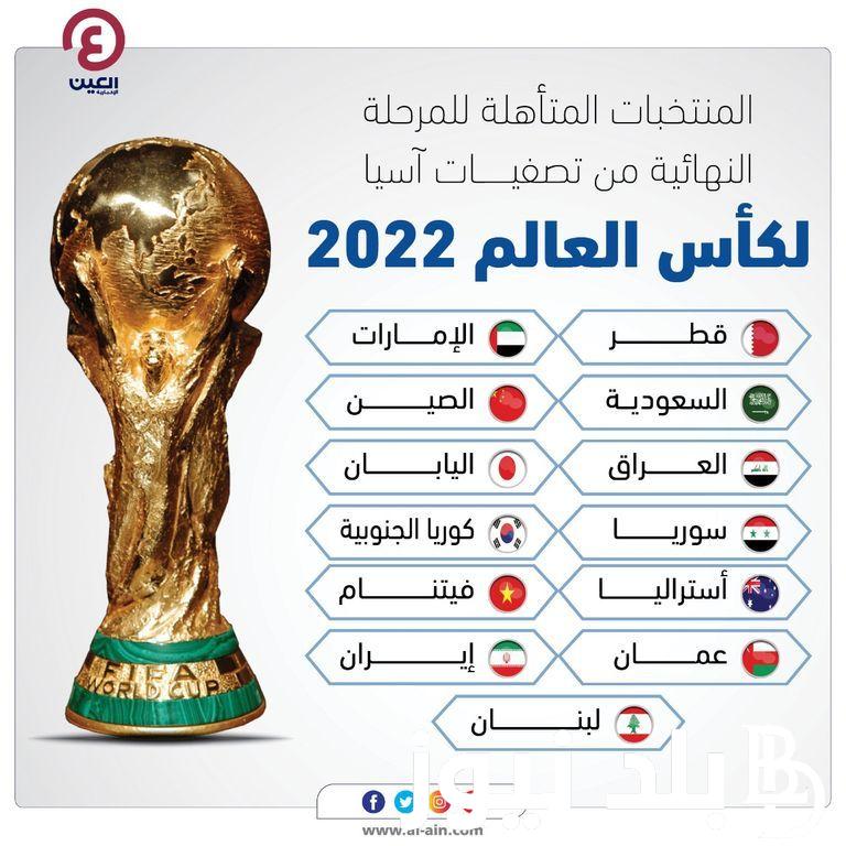 كل ما تريد معرفته عن نظام تصفيات كأس العالم آسيا 2023.. والمنتخبات العربية القريبة من الصعود لحلم المونديال