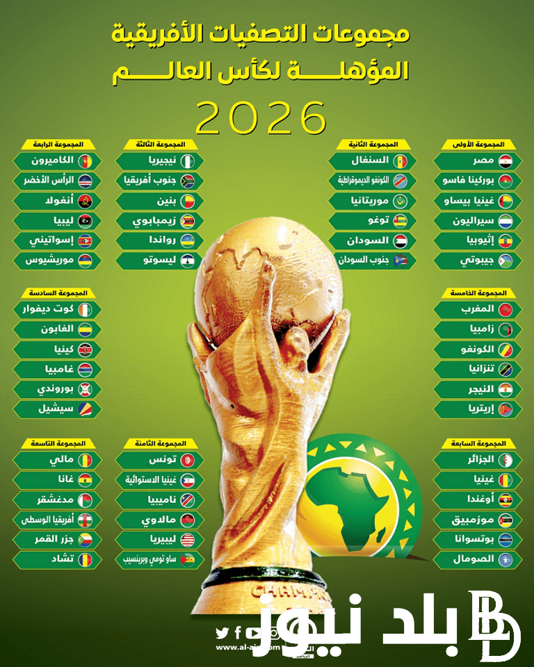 “إفريقيا تخضع” تصفيات كأس العالم 2026 أفريقيا.. تواجد 9 منتخبات إفريقية في نهائيات كأس العالم 2026