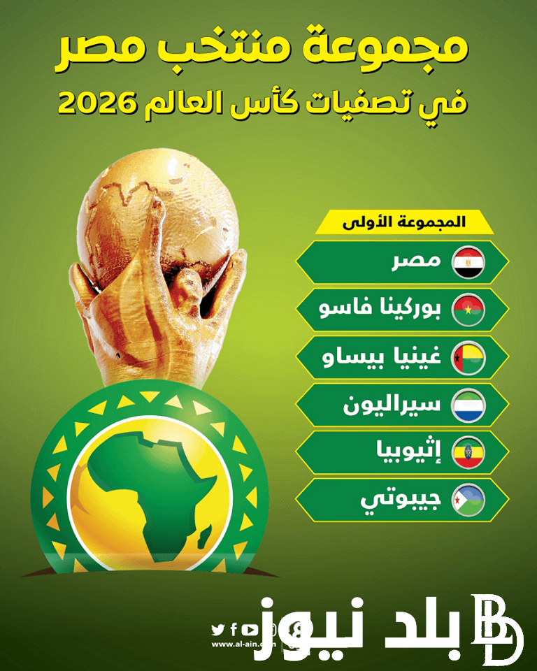 “مصر في الصدارة” مجموعة مصر في تصفيات كأس العالم 2026 بعد إنتهاء الجولة الرابعة من التصفيات