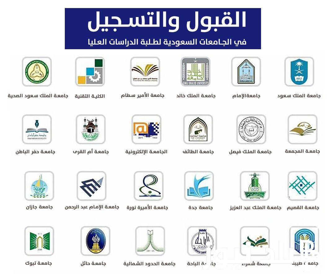 “استقبال طلبات الانضمام” مواعيد تقديم الجامعات.. حسب ما أعلنت عنه الجامعات في المملكة العربية السعودية