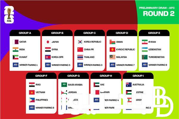 “وجود عربي قوي” تصفيات اسيا لكاس العالم 2026.. بعد إنتهاء الدور الأول من التصفيات الأسياوية