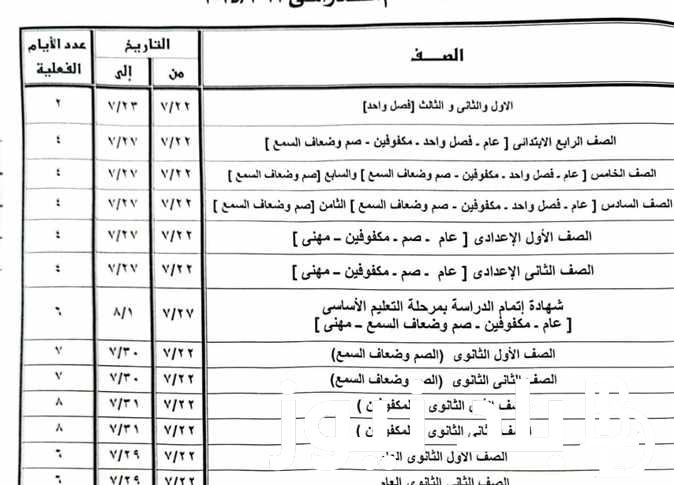 اعرف أمتى.. موعد امتحانات الدور الثاني 2024 فى المراحل التعليمية المختلفة