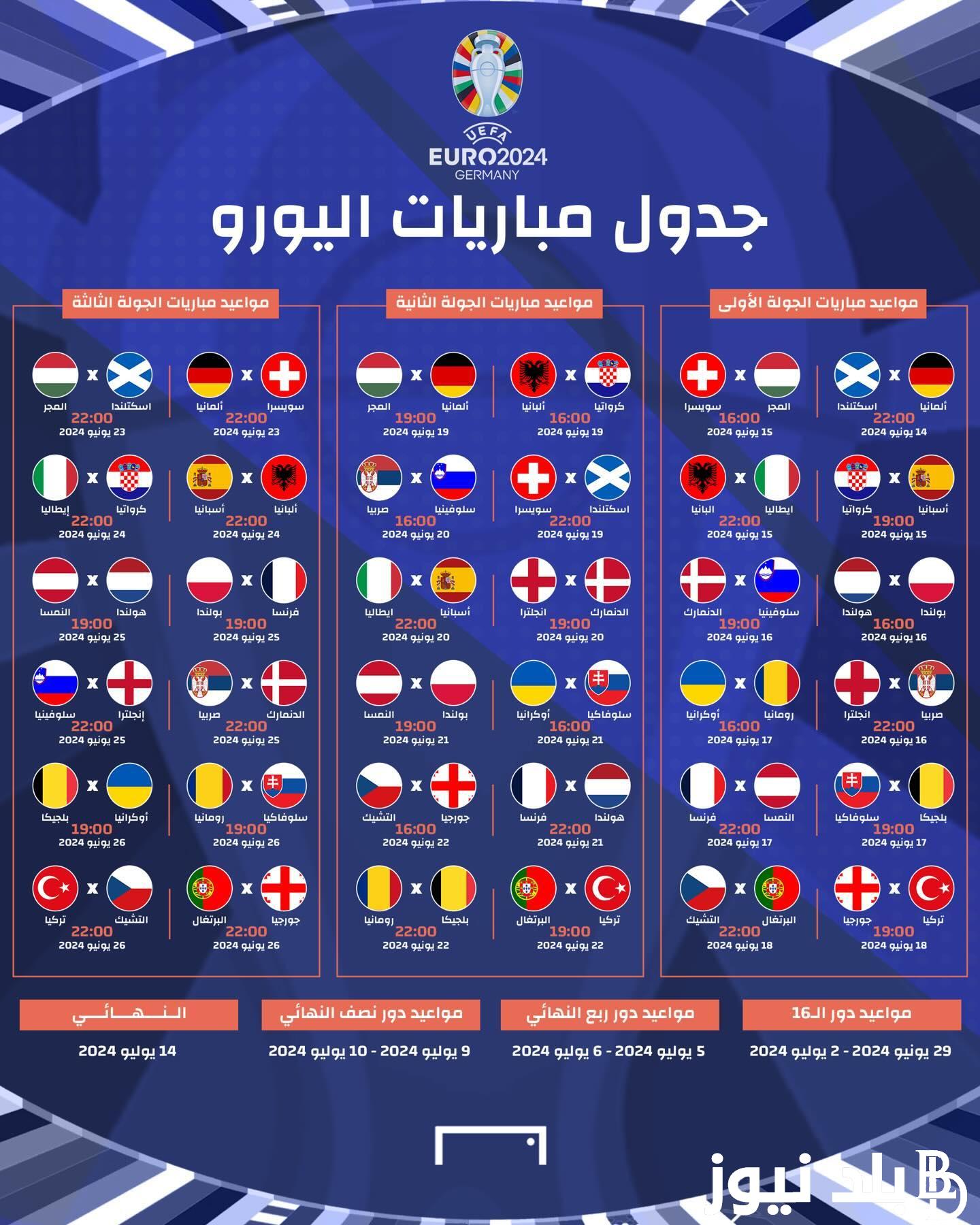“مواجهات مثيرة” جدول مباريات اليورو 2024.. وصدام قوي بين كبار القارة العجوز في دور المجموعات