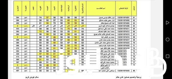 برابط فعّال.. نتائج الثالث متوسط 2024( عموم العراق) الدور الاول عبر نتائجنا results.mlazemna.com
