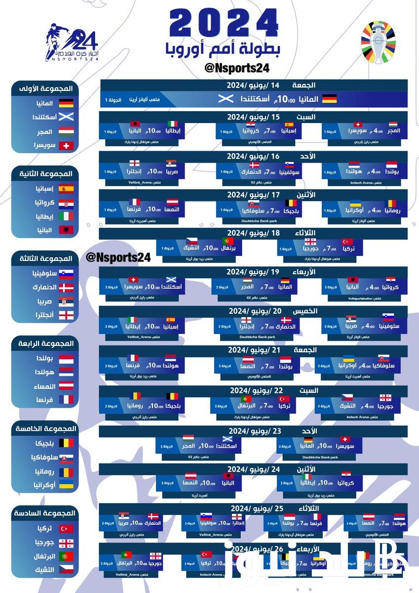 “اليوم الثاني من الجولة الثانية” جدول مباريات كاس اوروبا 2024.. ألمانيا بالعلامة الكاملة وأول الصاعدين لدور الـ16