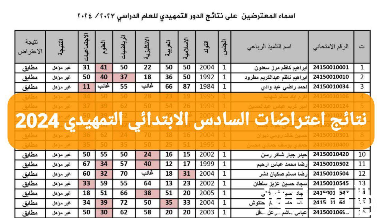 “للطلاب فى العراق” تعرف على رابط نتائج اعتراضات السادس الابتدائي الكرخ الثالثة 2024 من خلال موقع نتائجنا