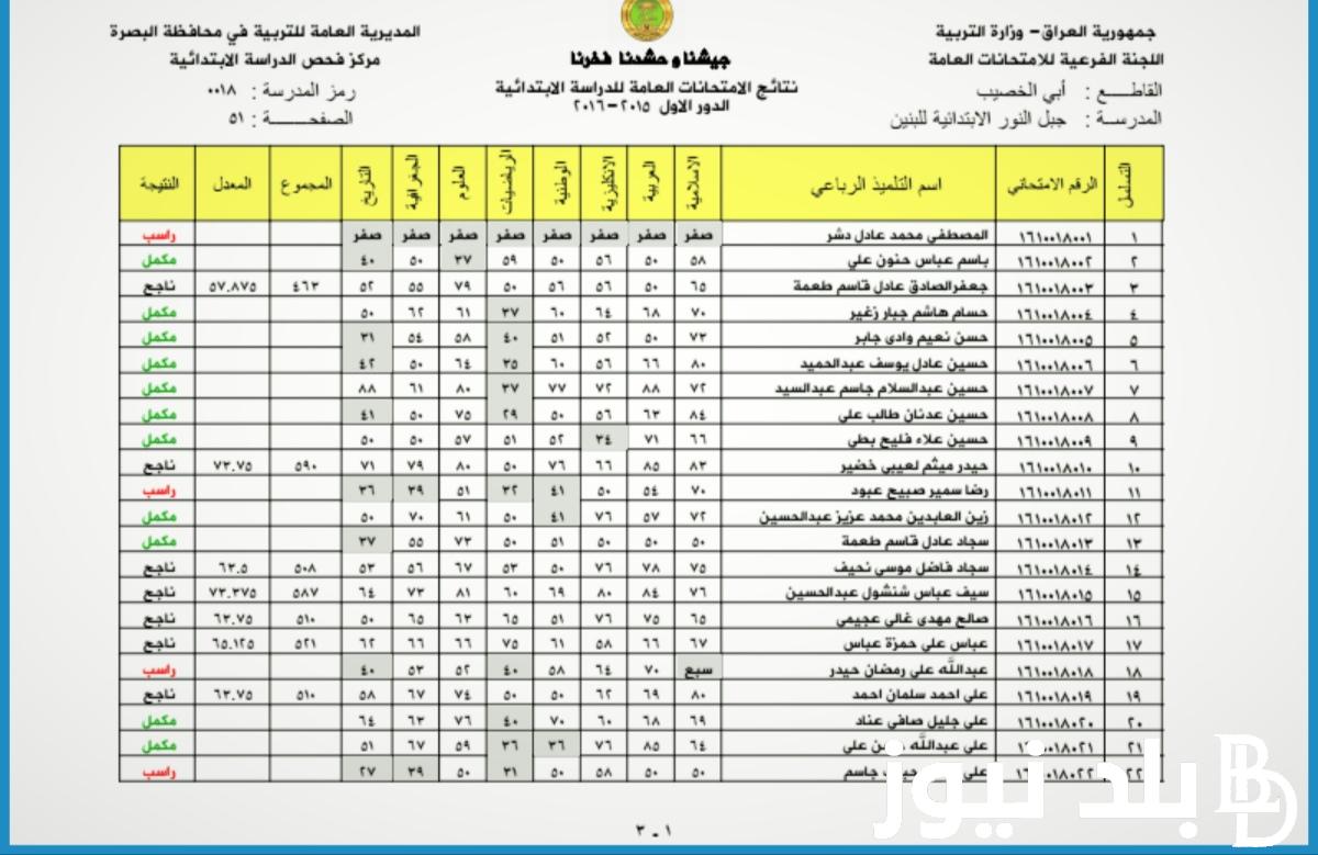 “سريع ومباشر” رابط نتائج الثالث متوسط 2024 الدور الأول موقع نتائجنا كل المحافظات لينك pdf