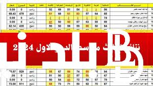 متاحة من هنا.. نتائج الثالث متوسط الدور الاول 2024 موقع نتائجنا results.mlazemna.com