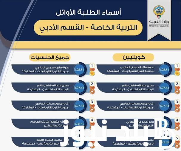 “المربع الالكتروني للنتائج” لينك نتائج الثانوية العامة الكويت 2024 بالرقم المدني والاسم عبر moe.edu.kw