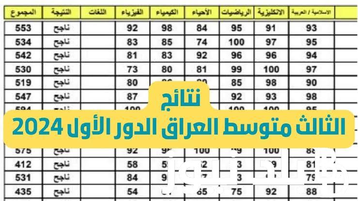 “ظهرت الآن” نتائج الثالث متوسط 2024 بغداد الدور الأول من خلال موقع نتائجنا