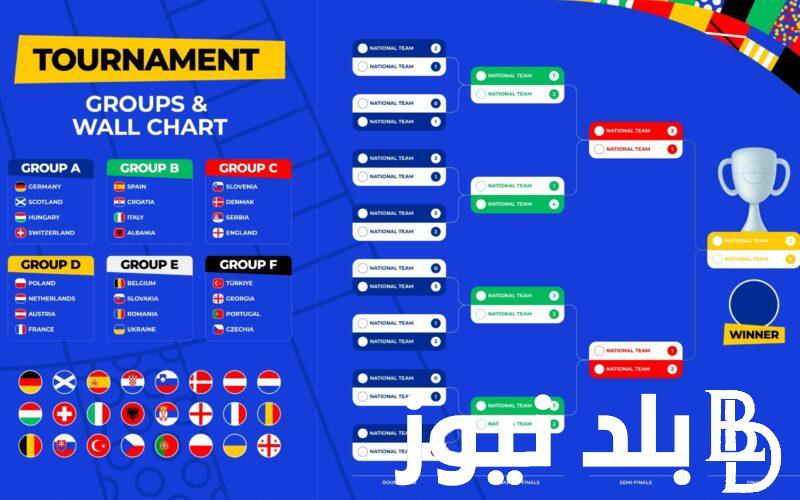 “إيطاليا ضد سويسرا” جدول مباريات اليورو بعد انتهاء دور المجموعات وبداية دور ثمن النهائي